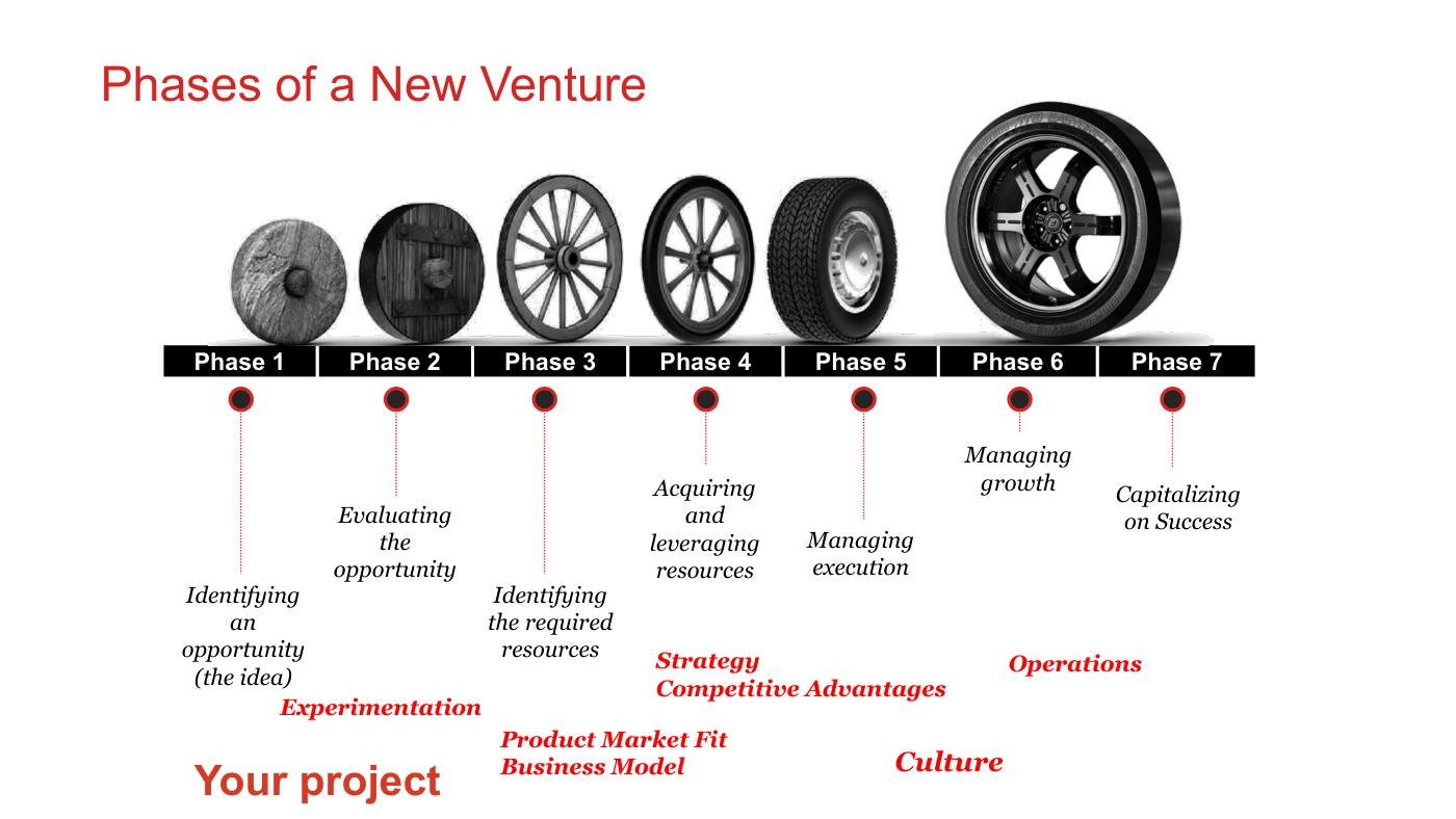 Feinberg - Entrepreneurship Slides, page 2