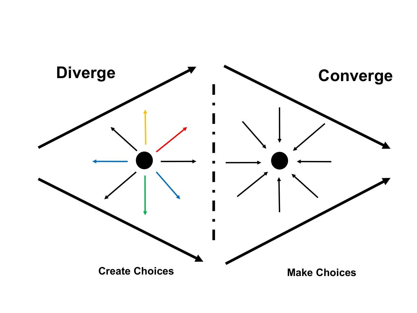 Levav - Ideation Templates Slides, page 11