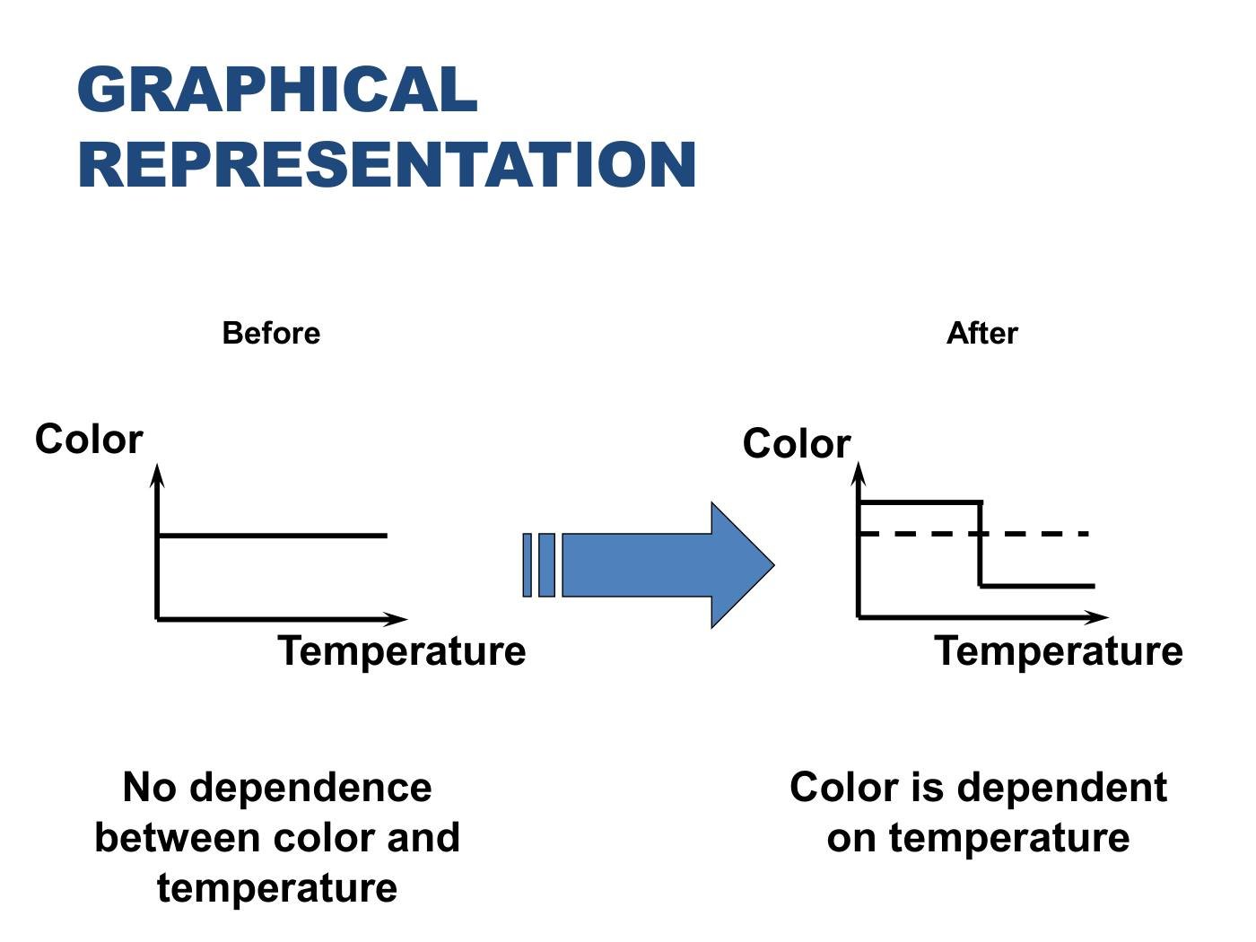 Levav - Ideation Templates Slides, page 33