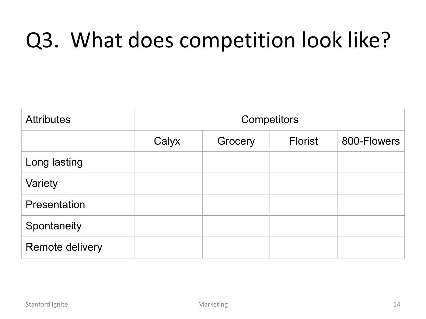 Lattin - Segmentation and Positioning Slides, page 14