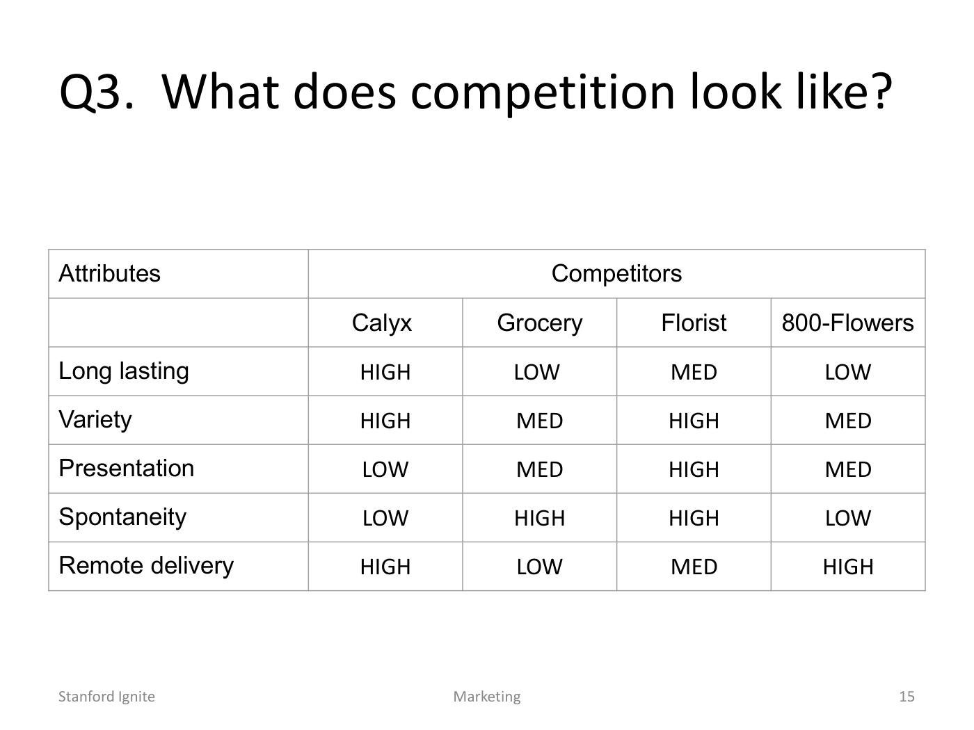 Lattin - Segmentation and Positioning Slides, page 15