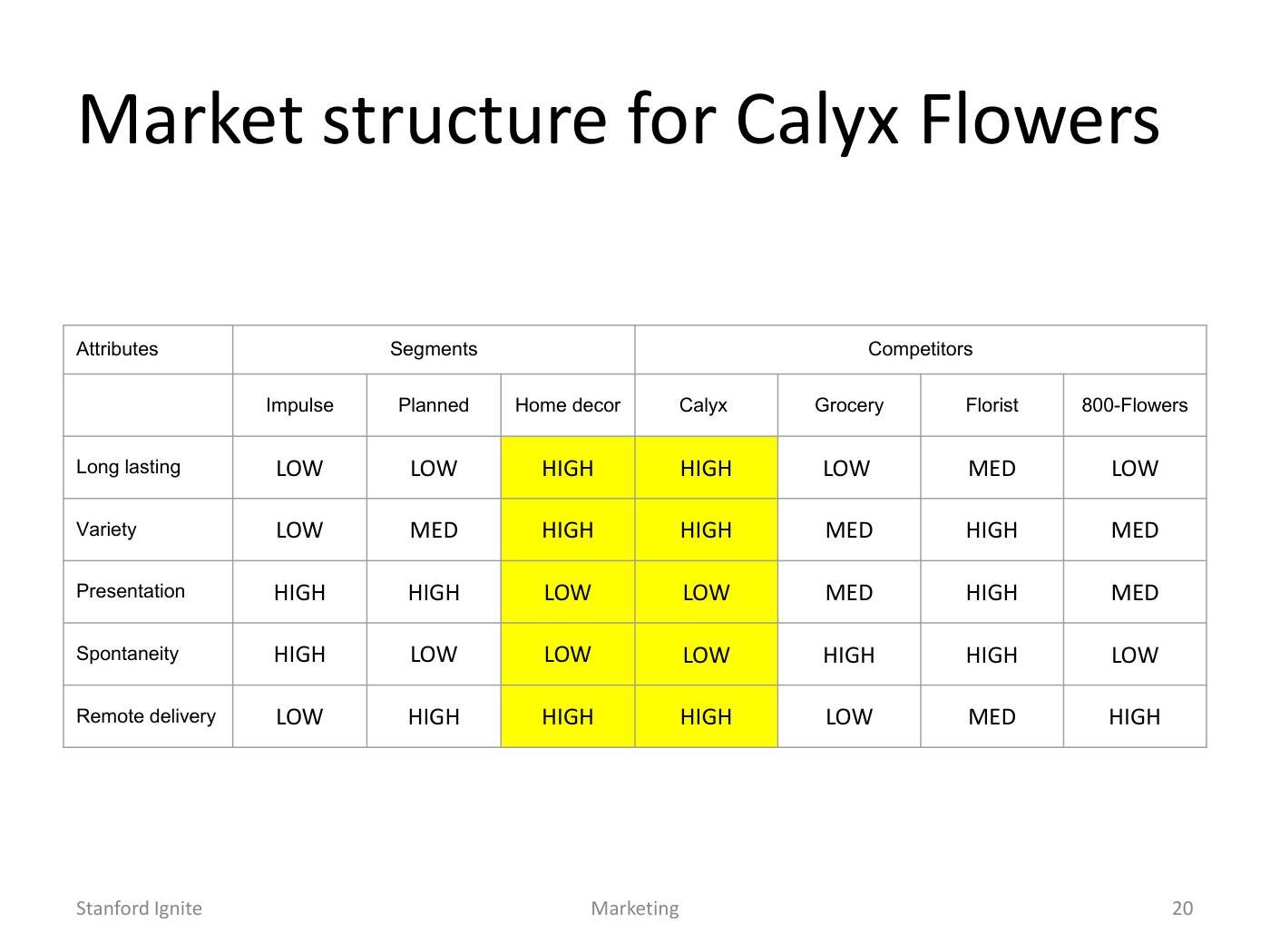 Lattin - Segmentation and Positioning Slides, page 20