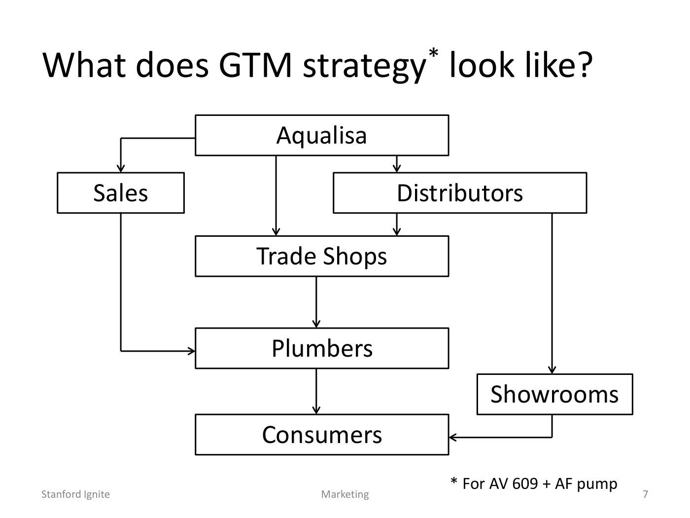 Lattin - Go-to-Market Strategy Slides, page 7