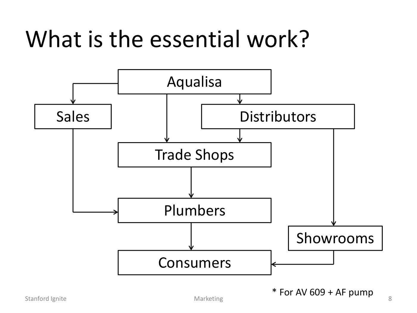 Lattin - Go-to-Market Strategy Slides, page 8