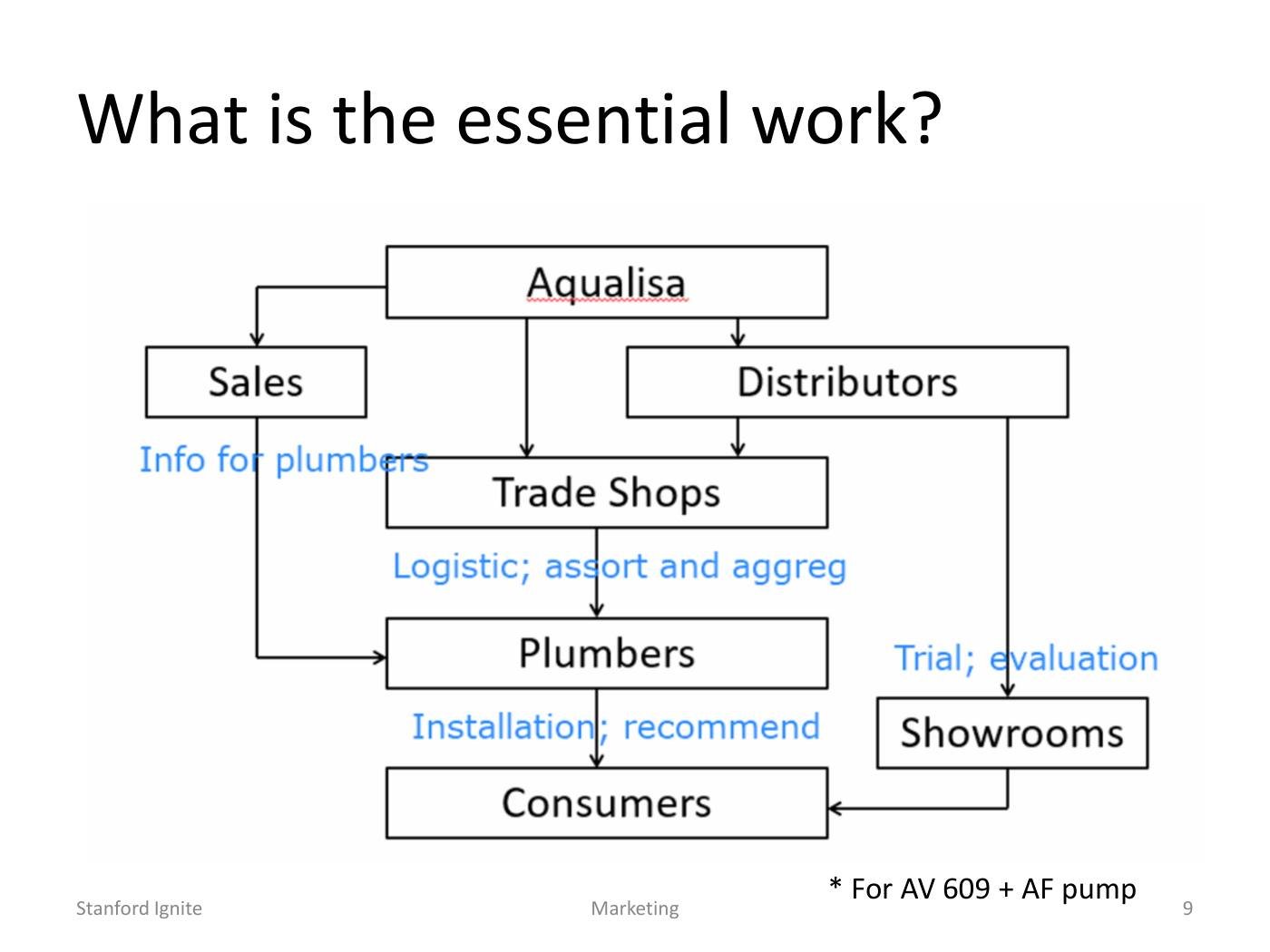 Lattin - Go-to-Market Strategy Slides, page 9
