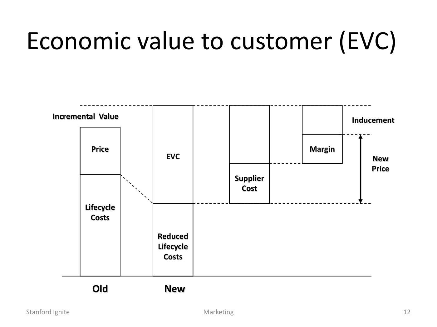 Lattin - Go-to-Market Strategy Slides, page 12