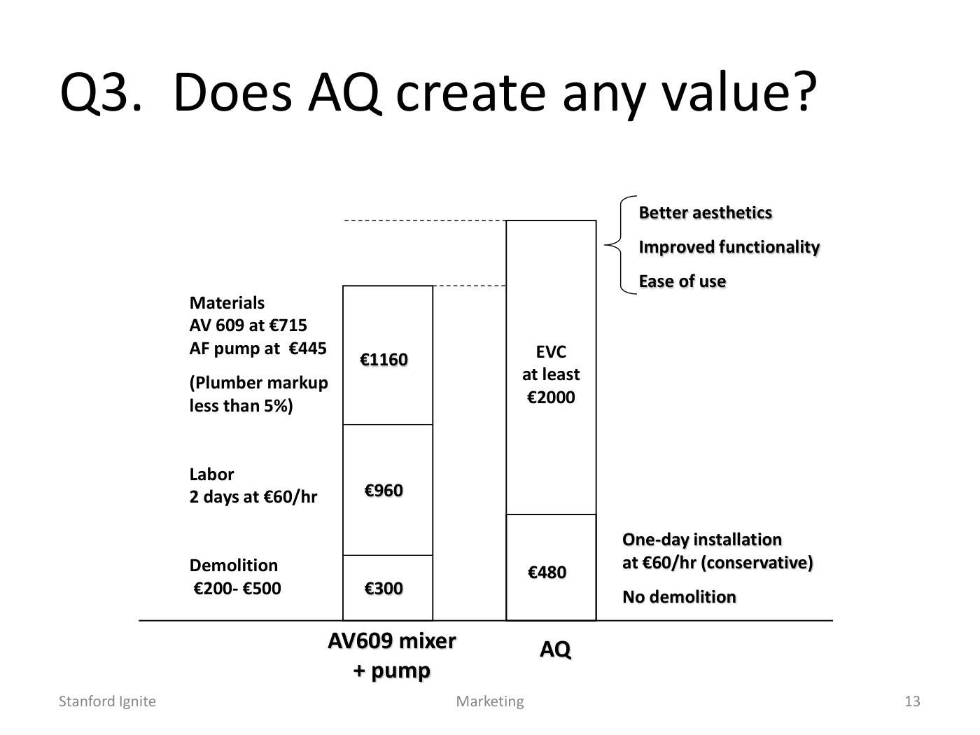 Lattin - Go-to-Market Strategy Slides, page 13