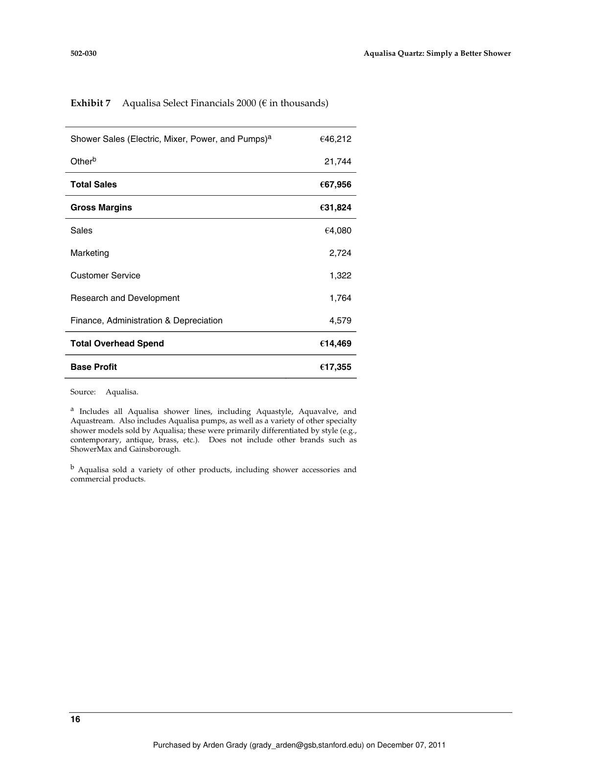 Lattin - Aqualisa Quartz, page 16