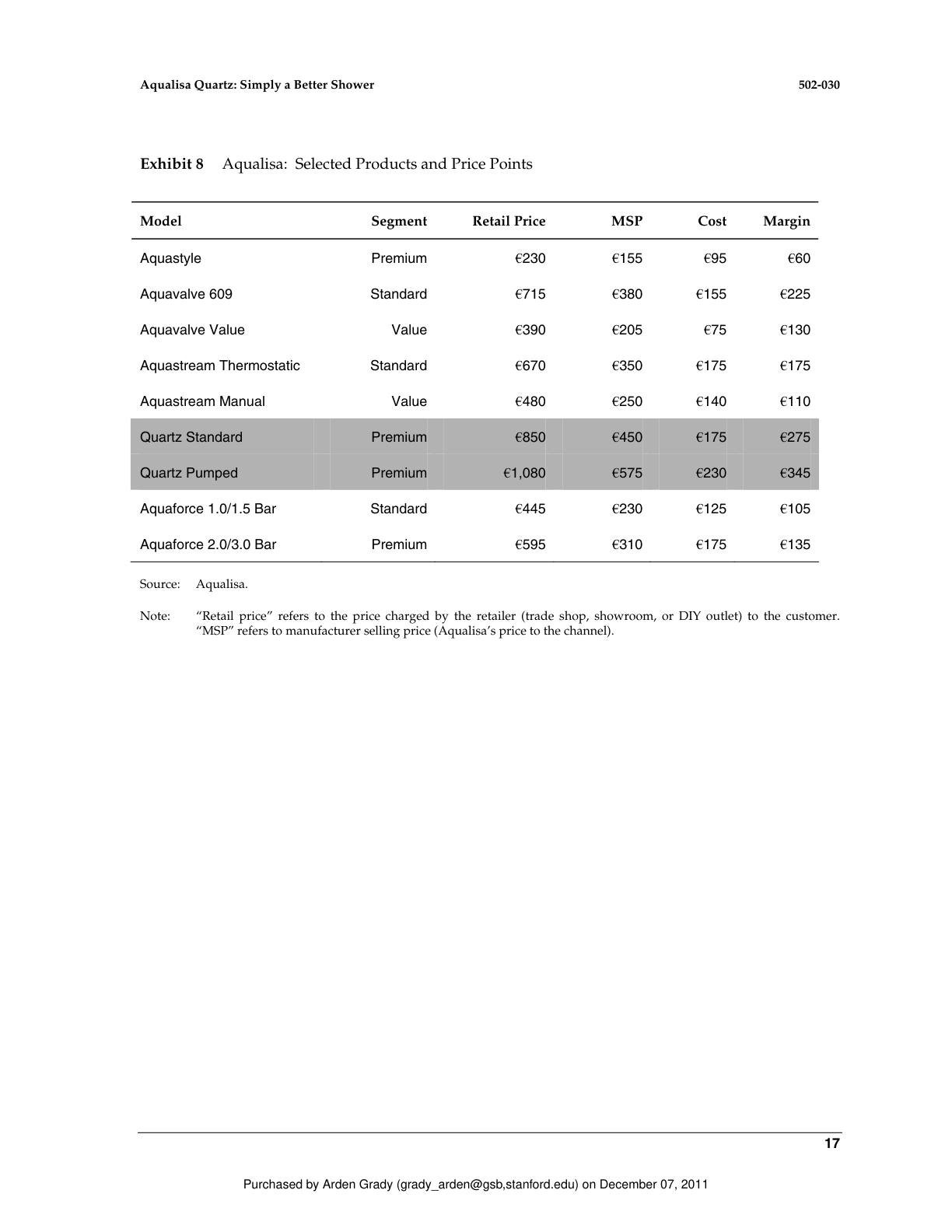 Lattin - Aqualisa Quartz, page 17