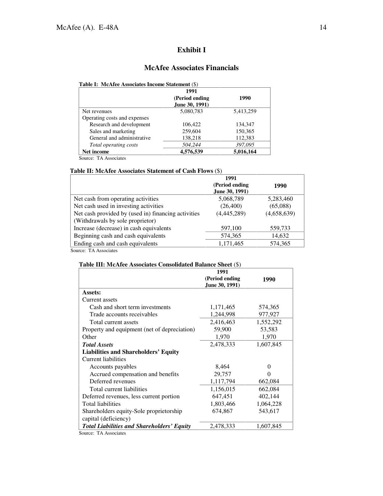 Feinberg - McAfee (A), page 14