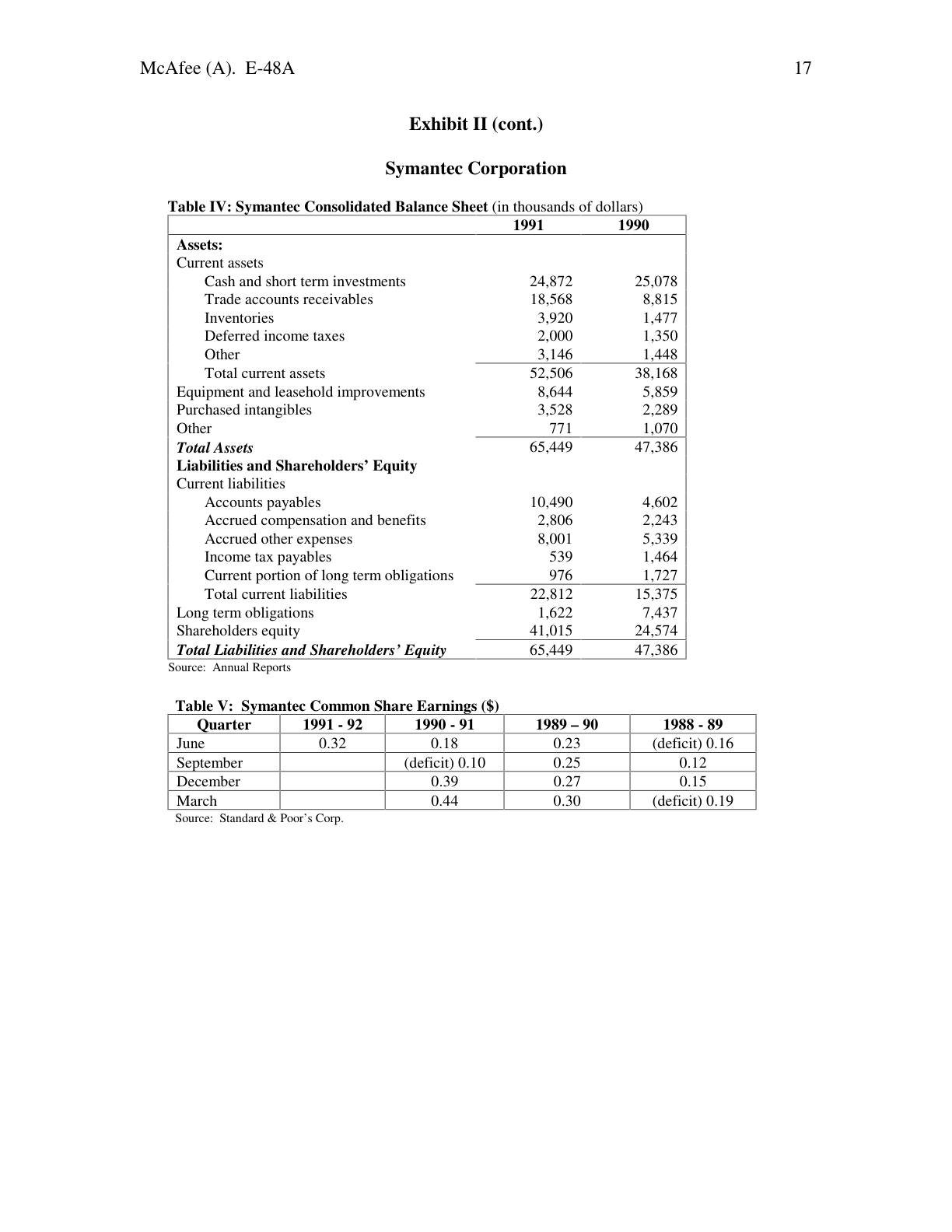 Feinberg - McAfee (A), page 17