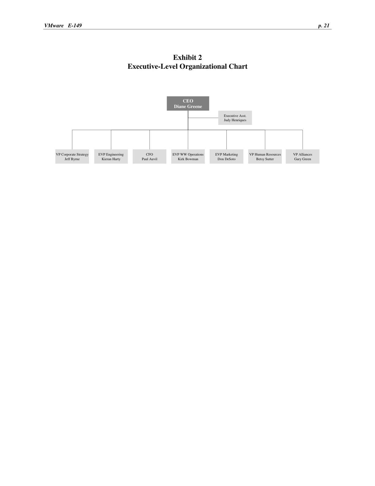 Feinberg - VMware, page 21