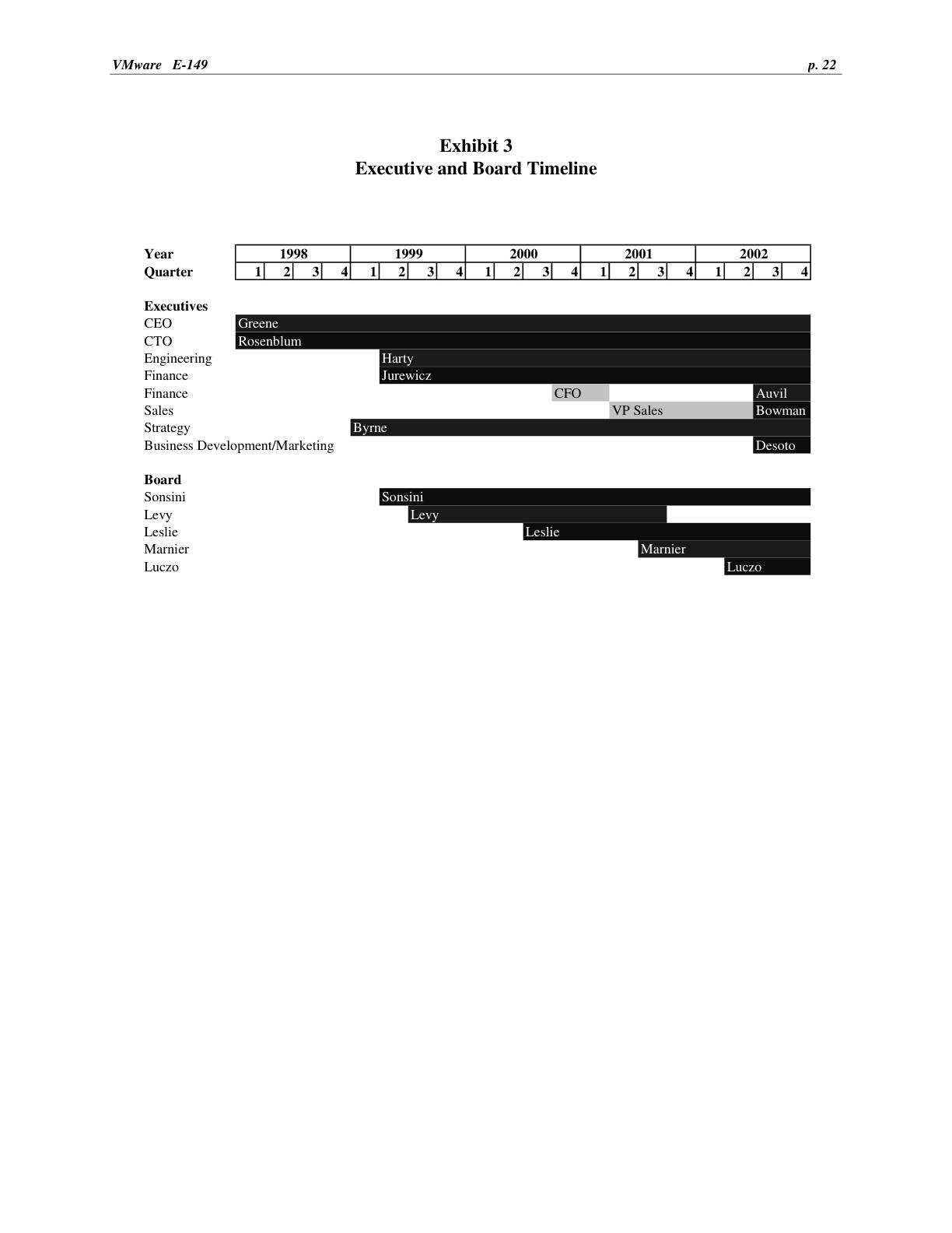 Feinberg - VMware, page 22