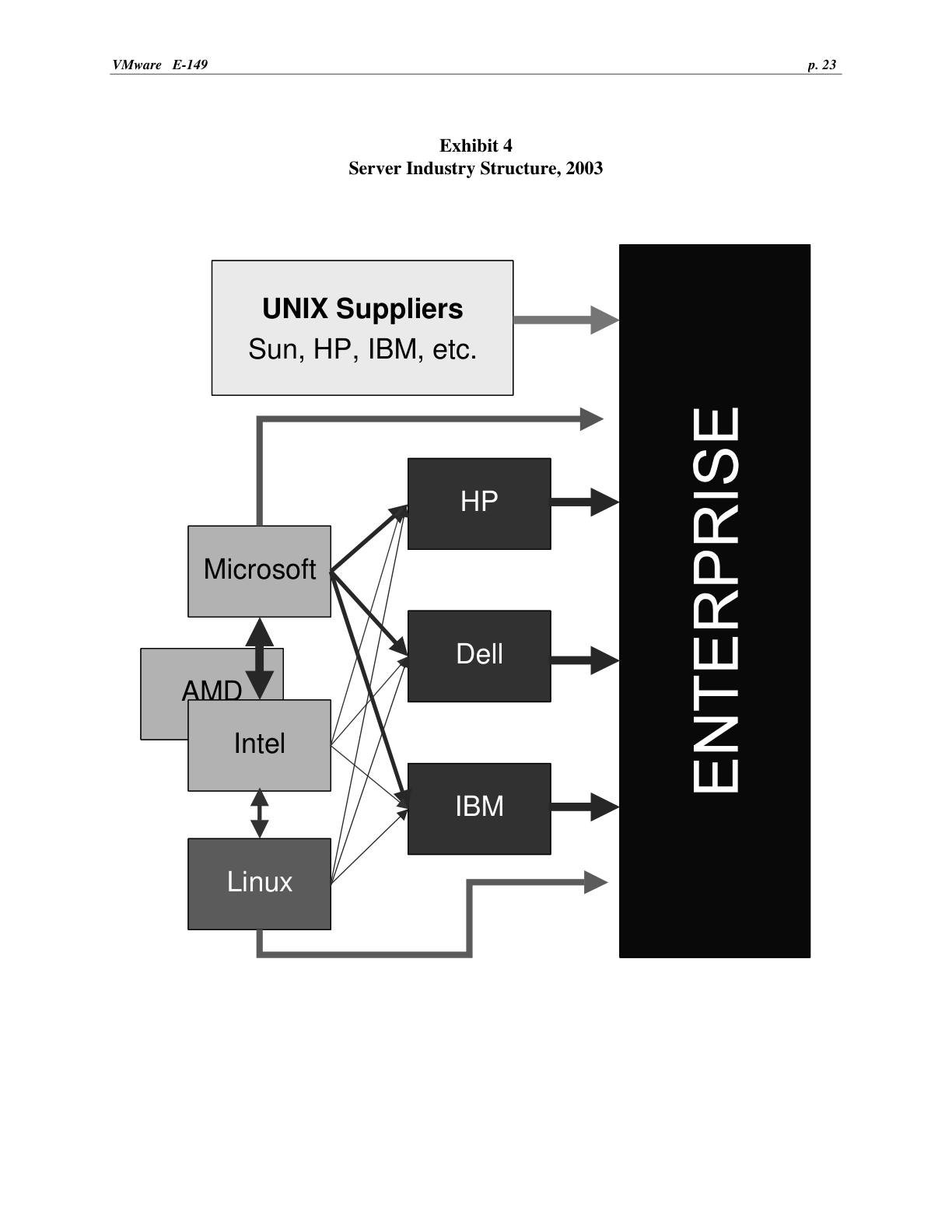 Feinberg - VMware, page 23