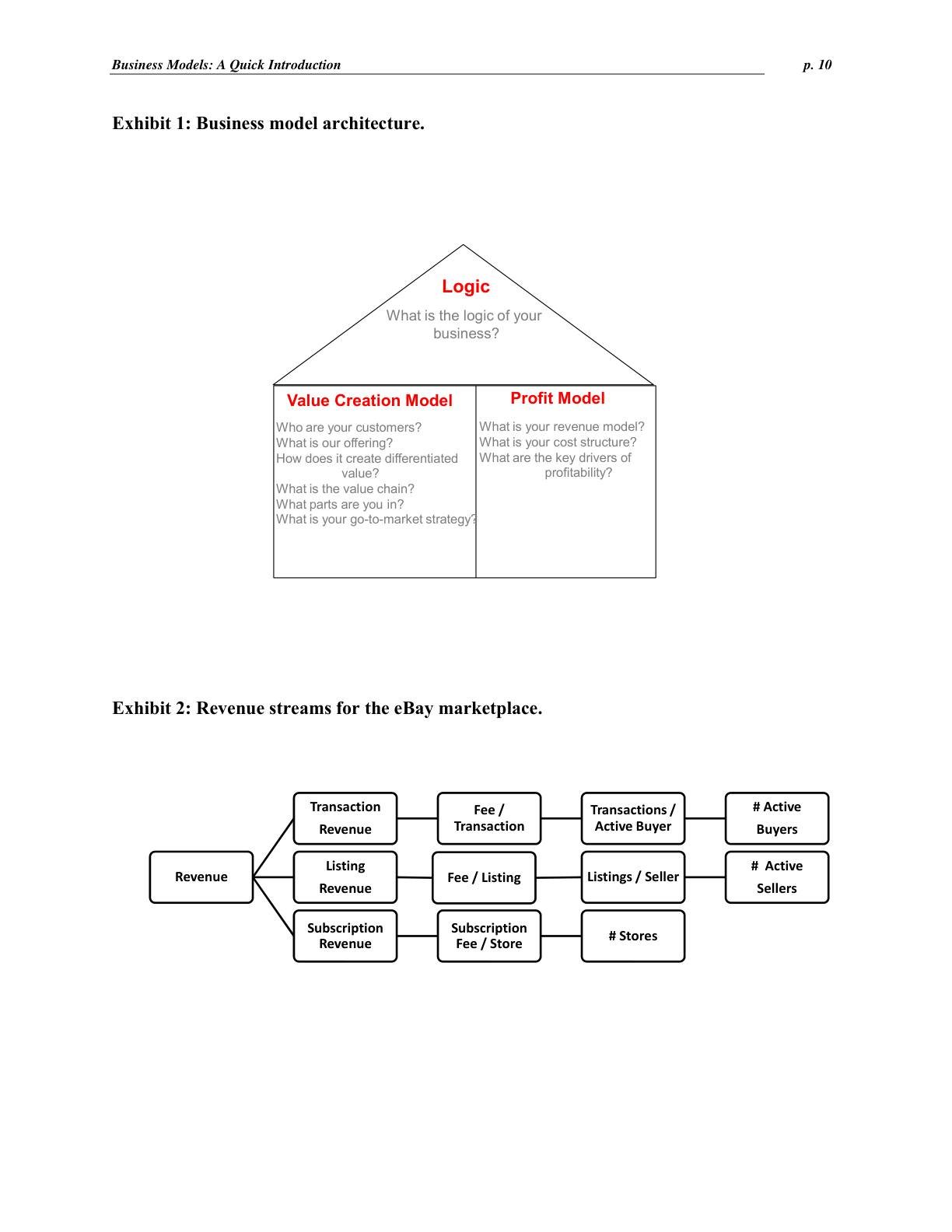 Mendelson - Business Models - A Quick Introduction, page 10