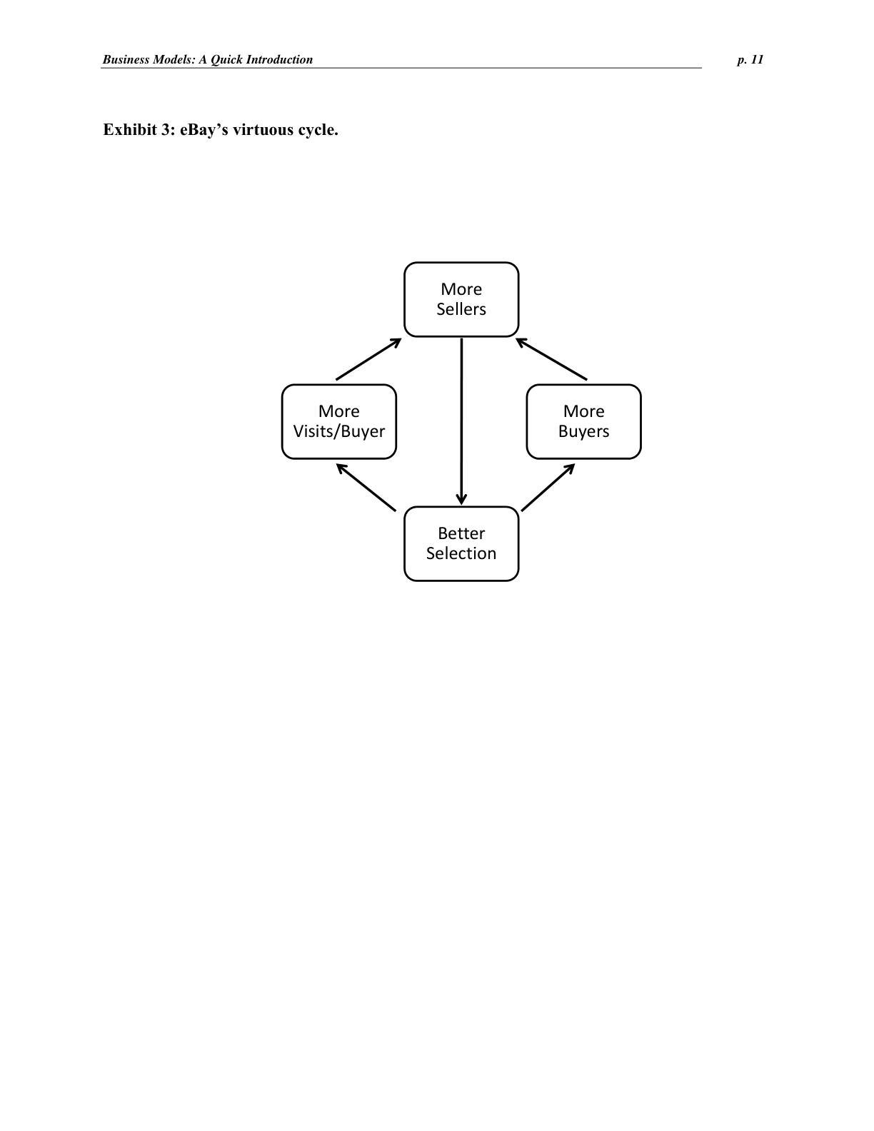 Mendelson - Business Models - A Quick Introduction, page 11
