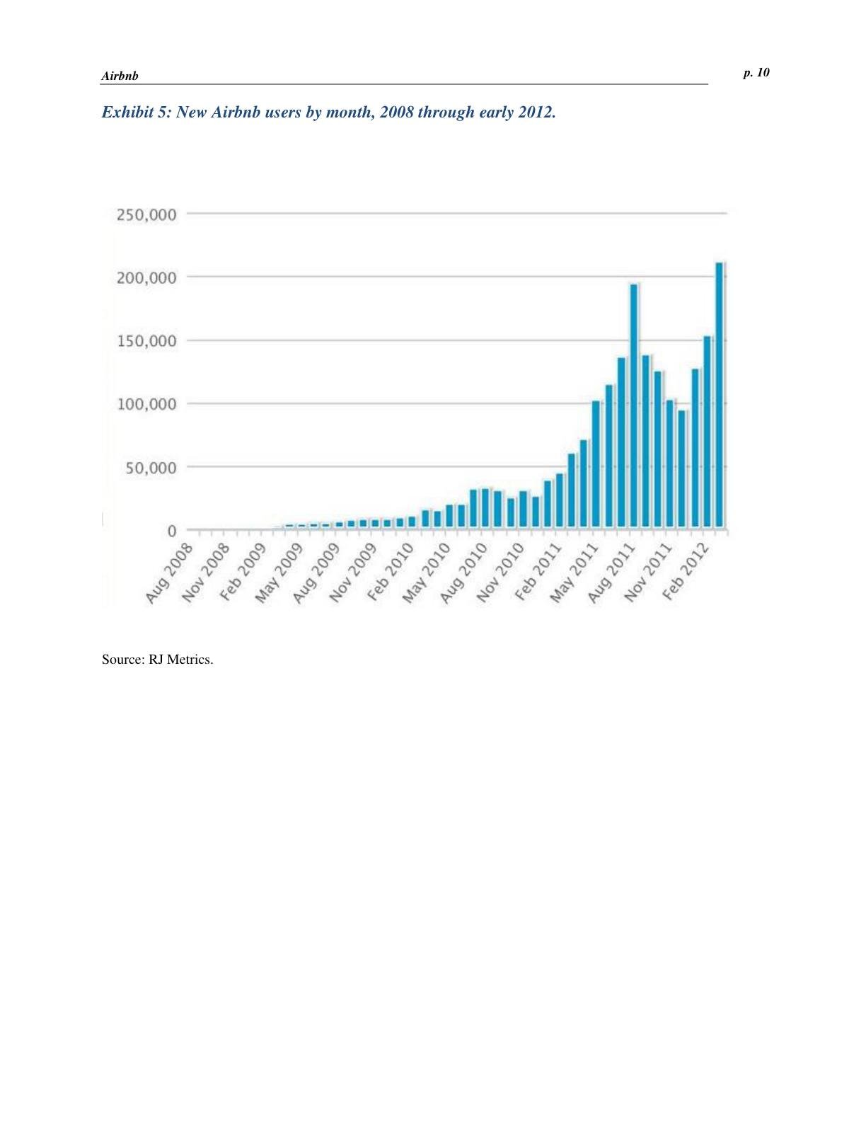 Mendelson - Airbnb - The First Five Years, page 10