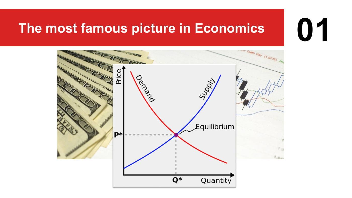 Feinberg - Economics Slides, page 3