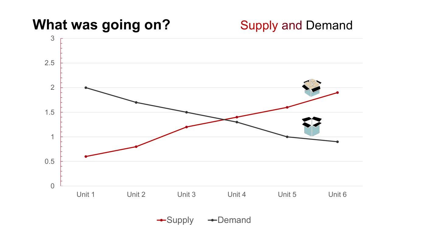 Feinberg - Economics Slides, page 8