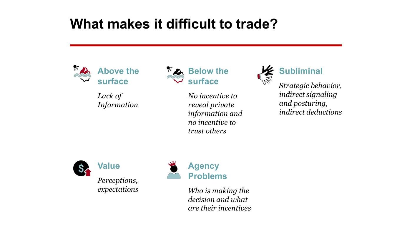Feinberg - Economics Slides, page 9