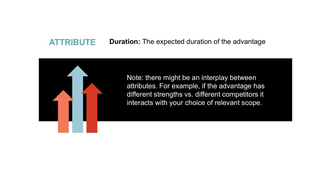 Feinberg - Competitive Strategy Slides, page 7
