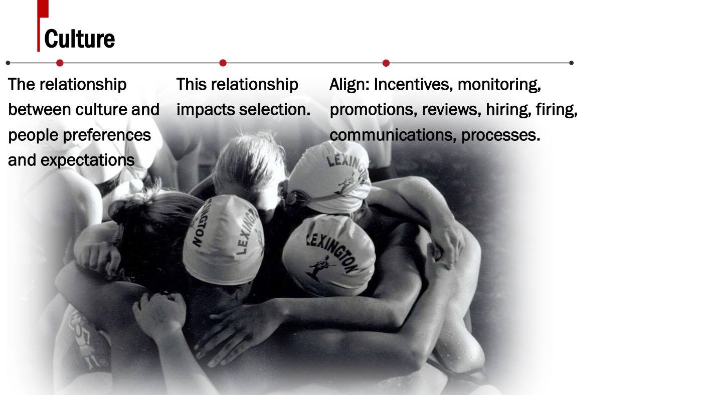 Feinberg - Competitive Strategy Slides, page 40