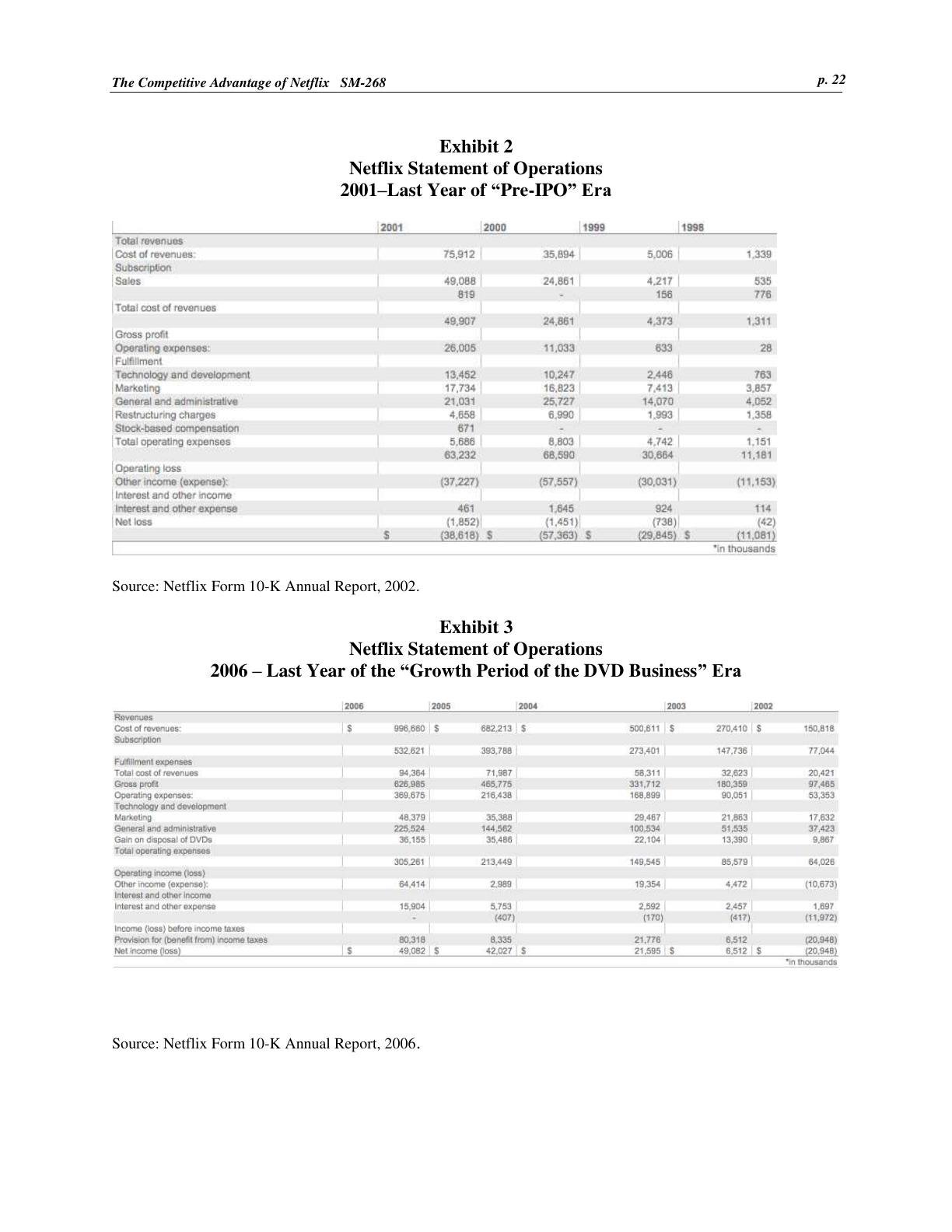 Feinberg - The Competitive Advantage of Netflix, page 22