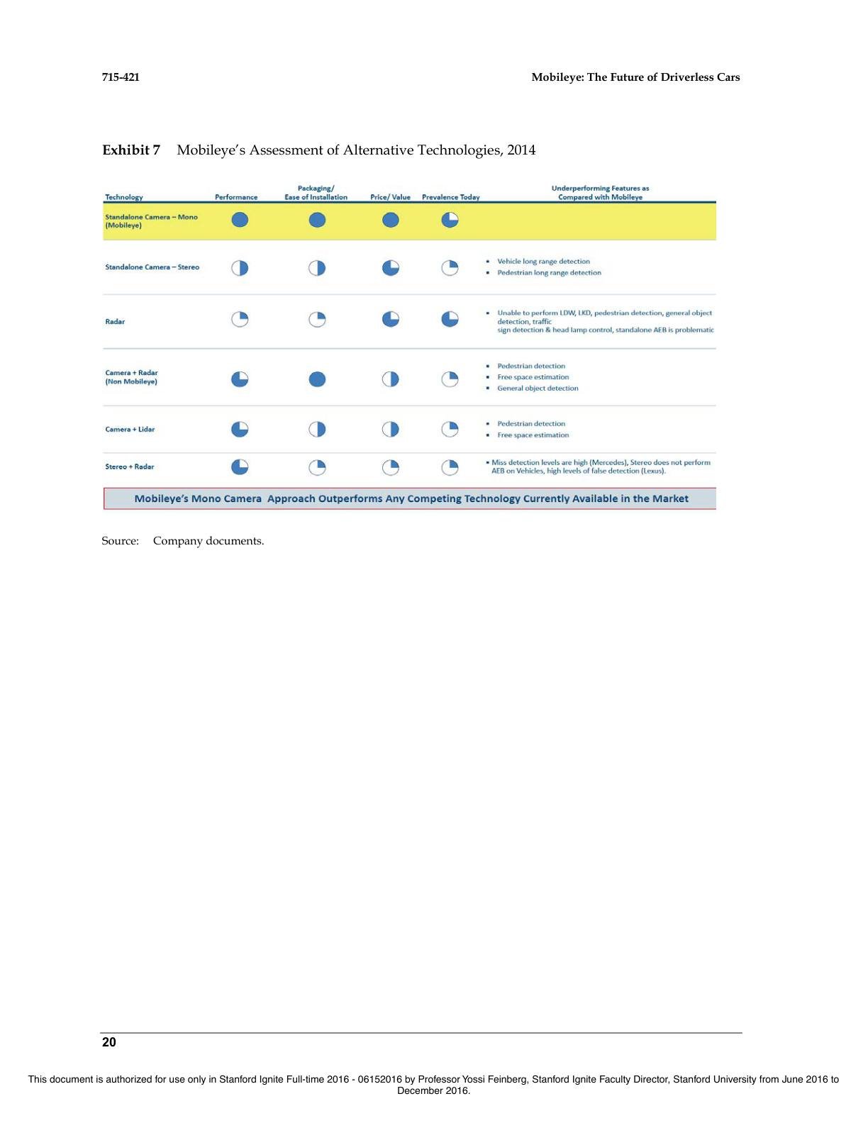 Feinberg - Mobileye - The Future of Driverless Cars, page 20