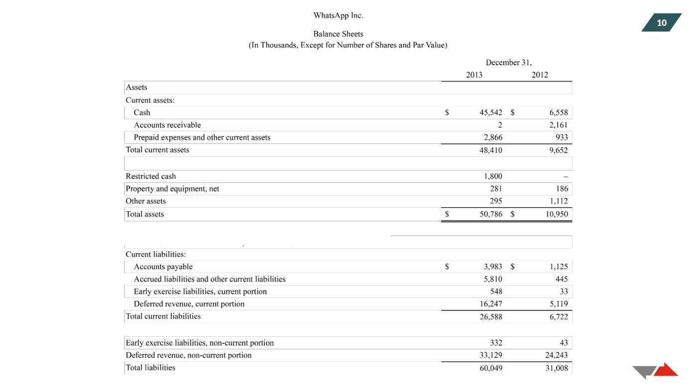 Kasznik - Financial Statements Slides (Session 1), page 5