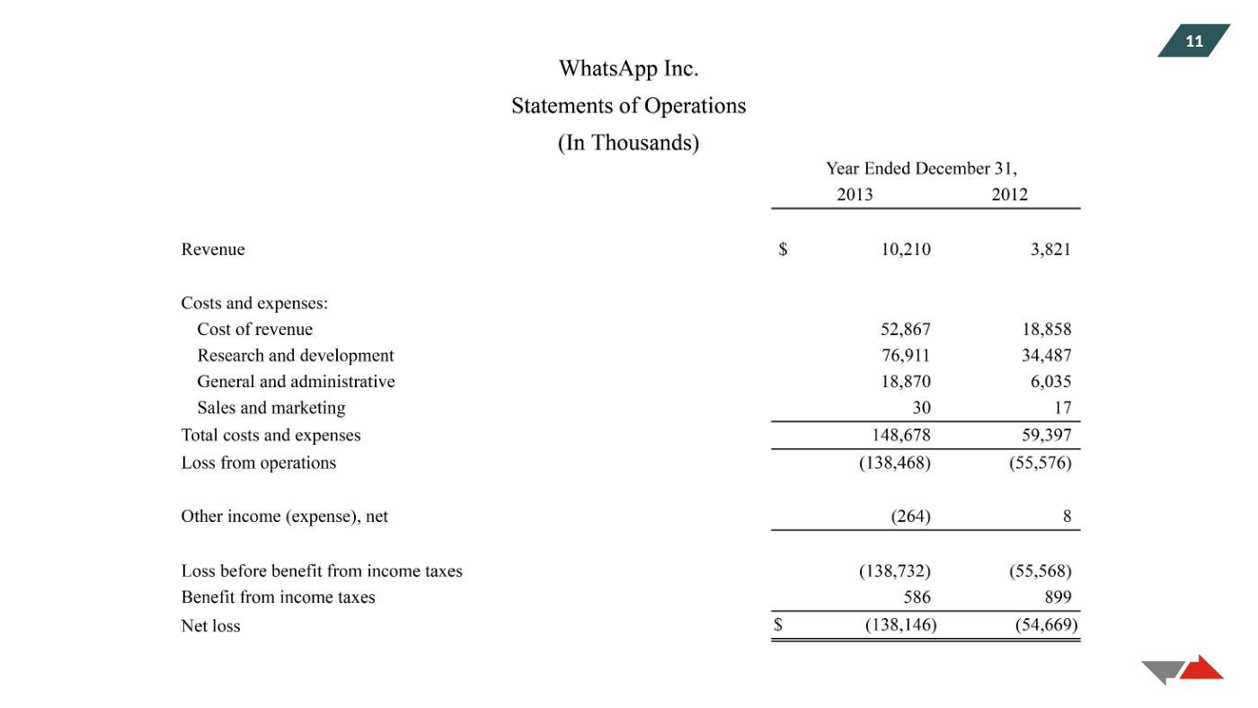 Kasznik - Financial Statements Slides (Session 1), page 6