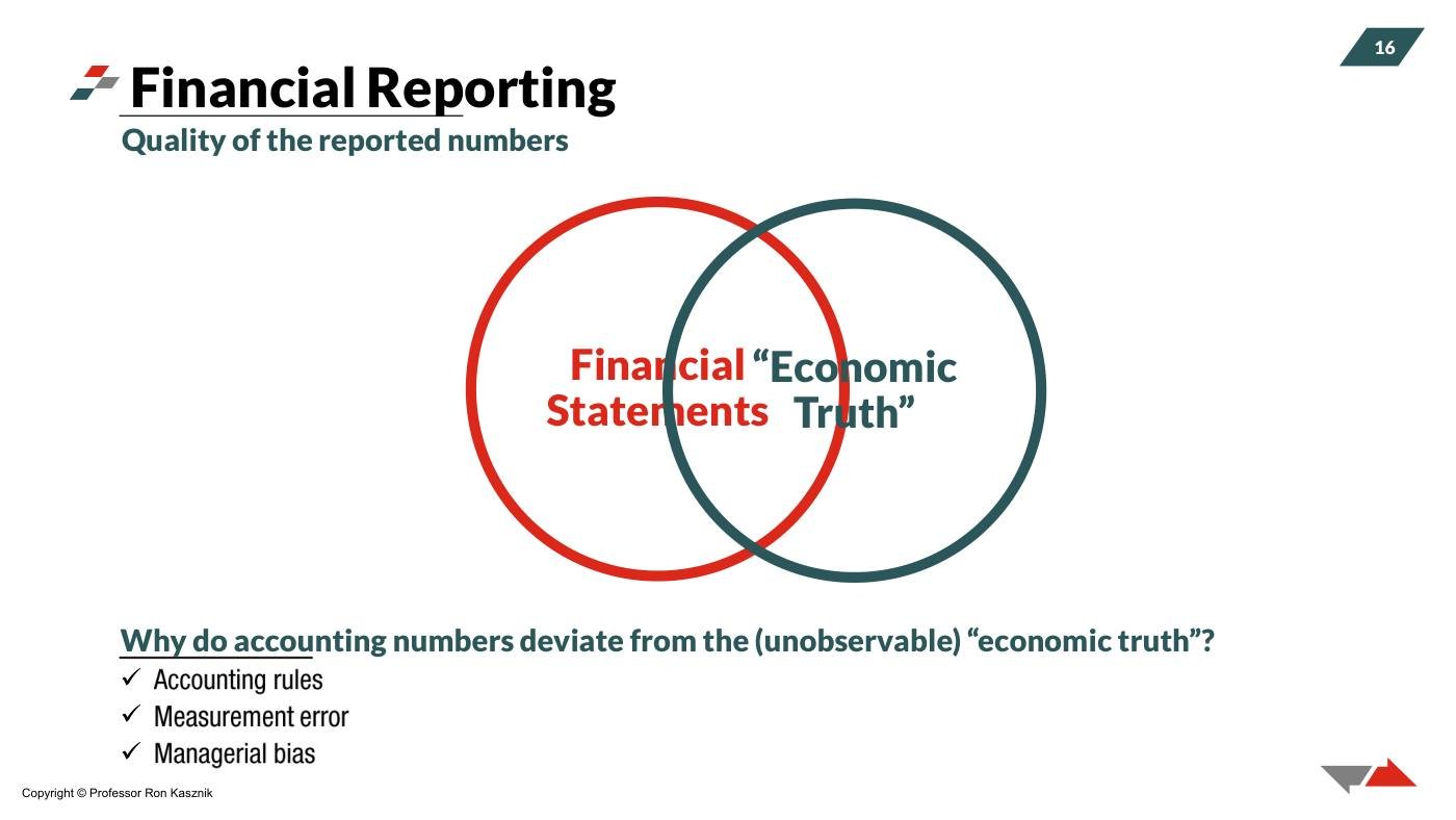 Kasznik - Financial Statements Slides (Session 1), page 7