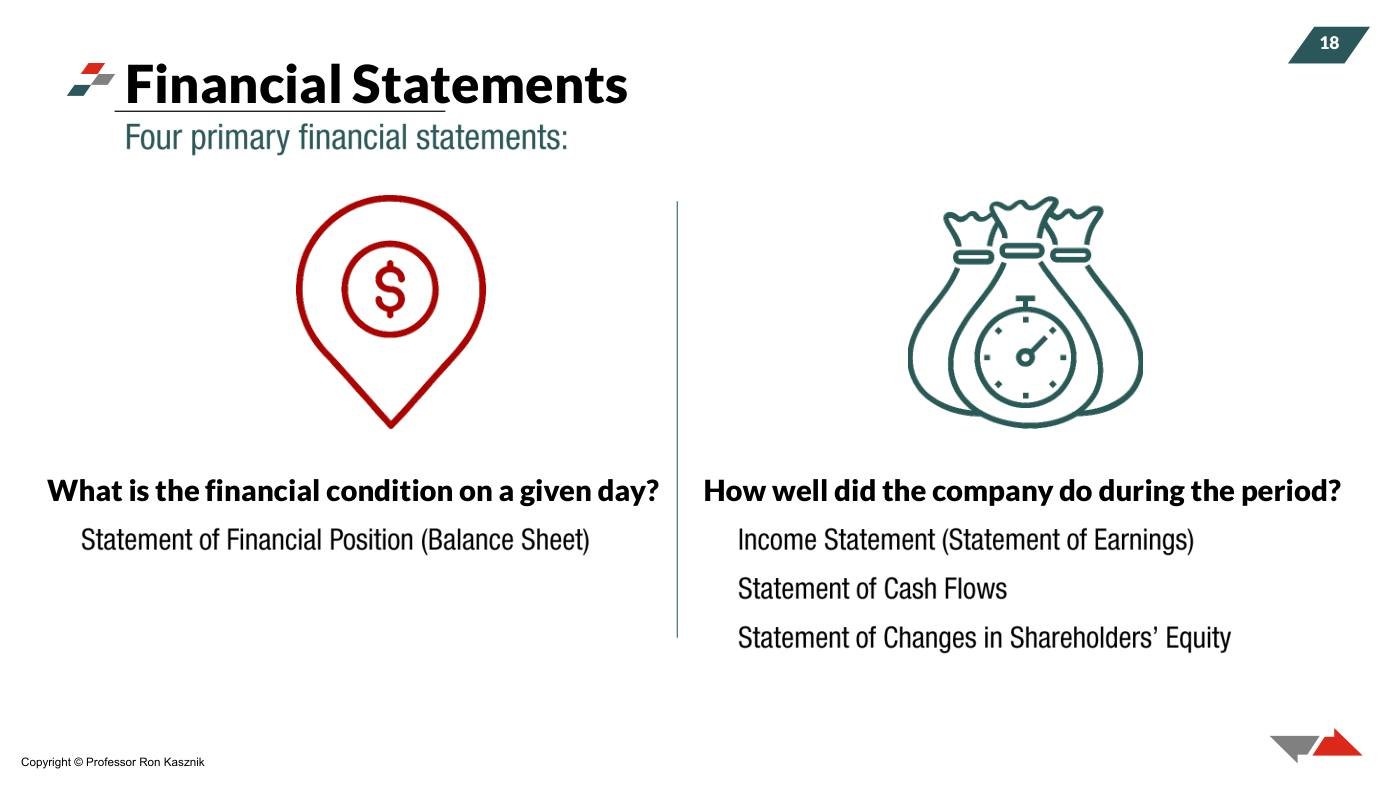 Kasznik - Financial Statements Slides (Session 1), page 9