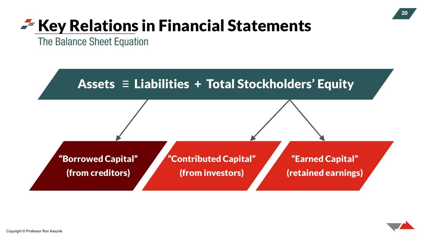 Kasznik - Financial Statements Slides (Session 1), page 10