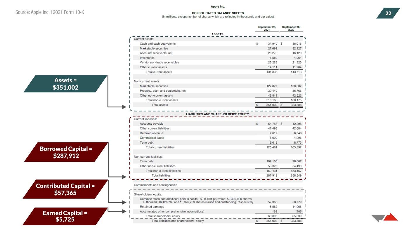 Kasznik - Financial Statements Slides (Session 1), page 11