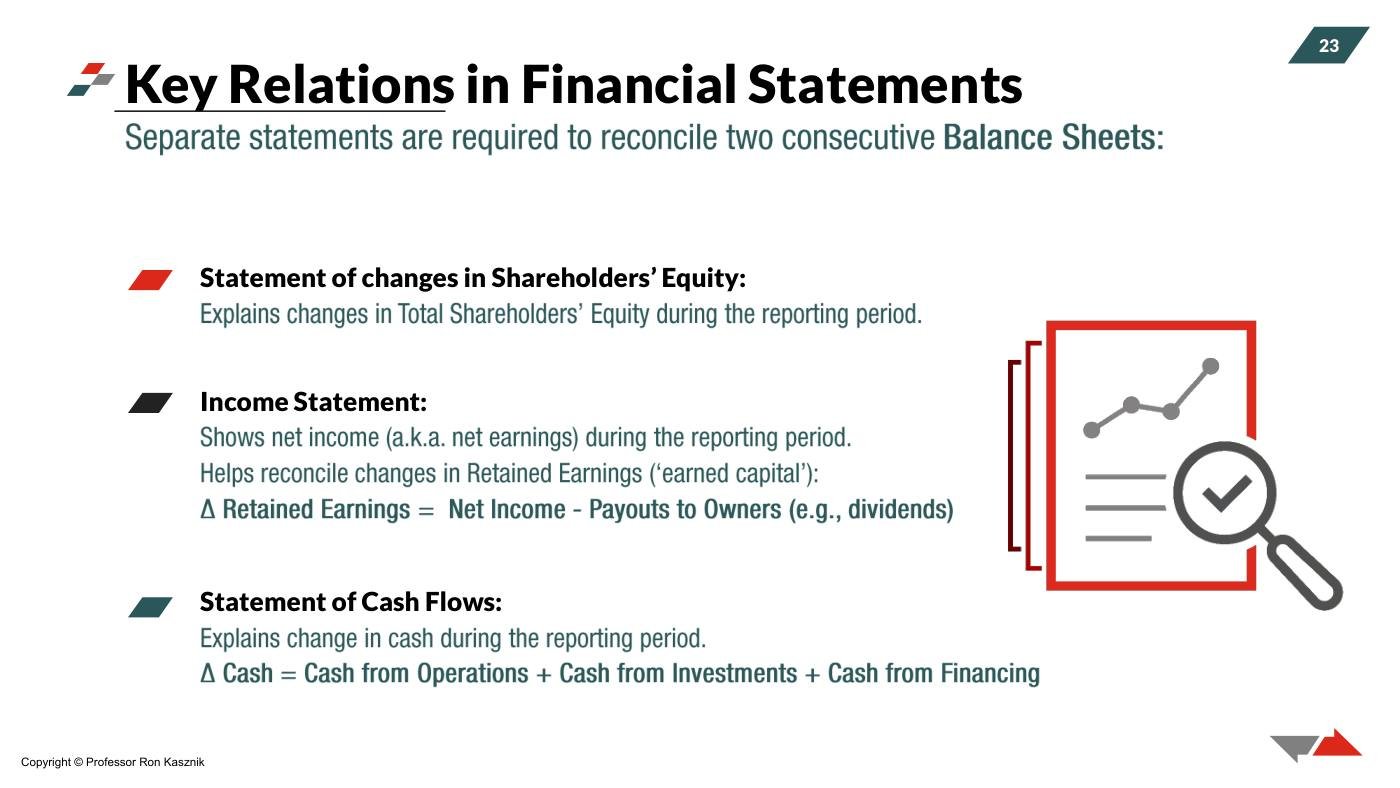 Kasznik - Financial Statements Slides (Session 1), page 12