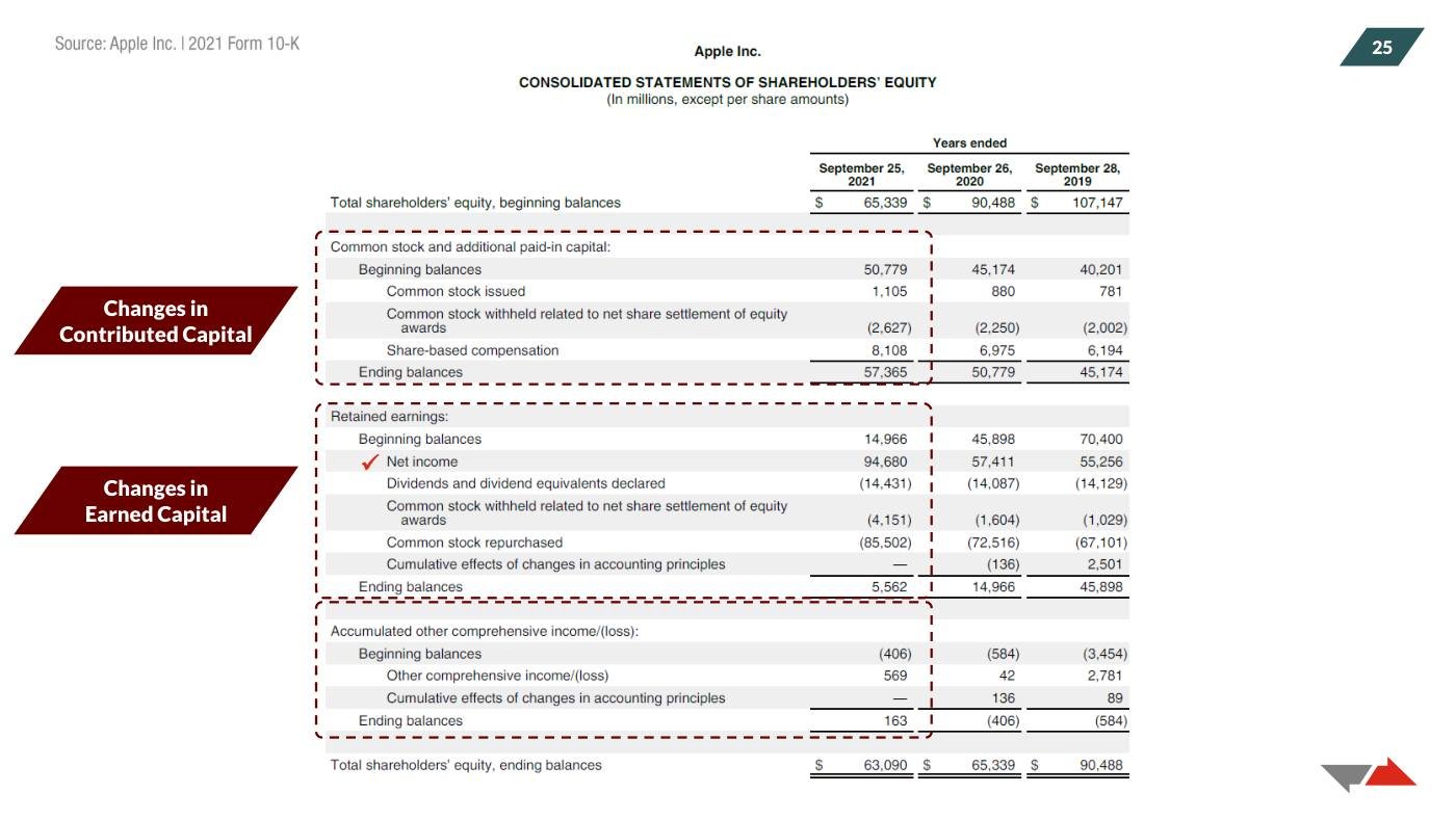 Kasznik - Financial Statements Slides (Session 1), page 13
