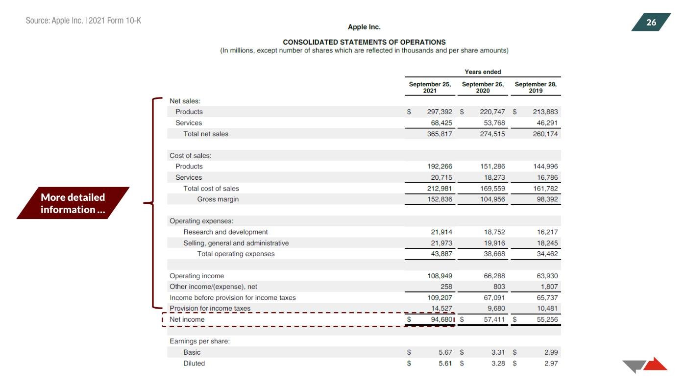 Kasznik - Financial Statements Slides (Session 1), page 14