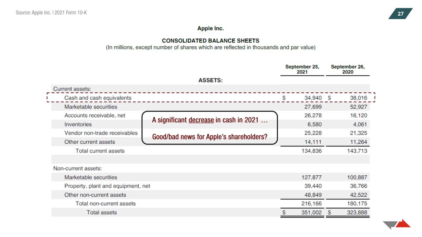 Kasznik - Financial Statements Slides (Session 1), page 15