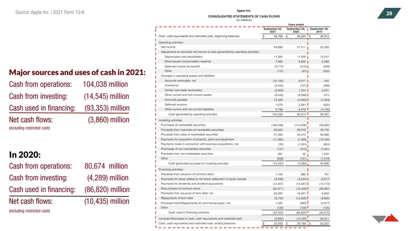 Kasznik - Financial Statements Slides (Session 1), page 16