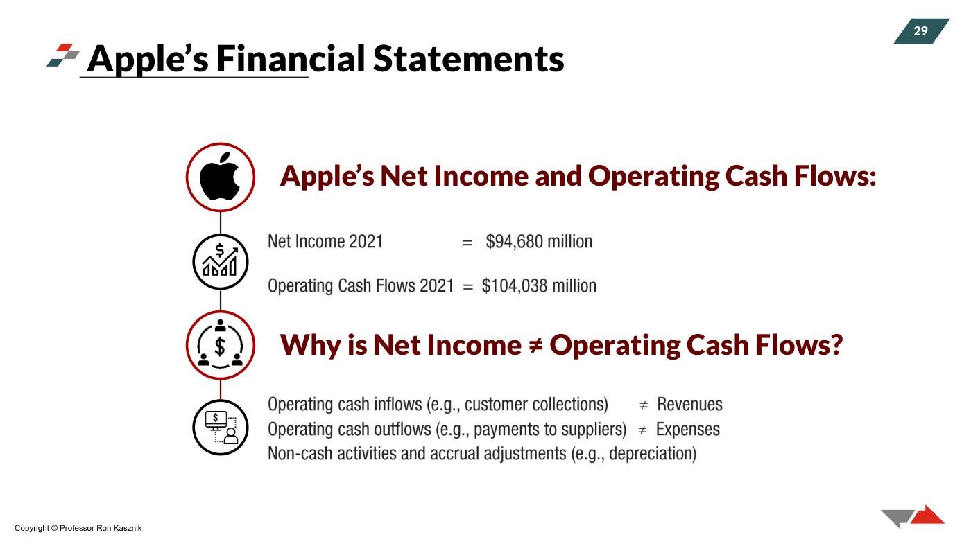 Kasznik - Financial Statements Slides (Session 1), page 17