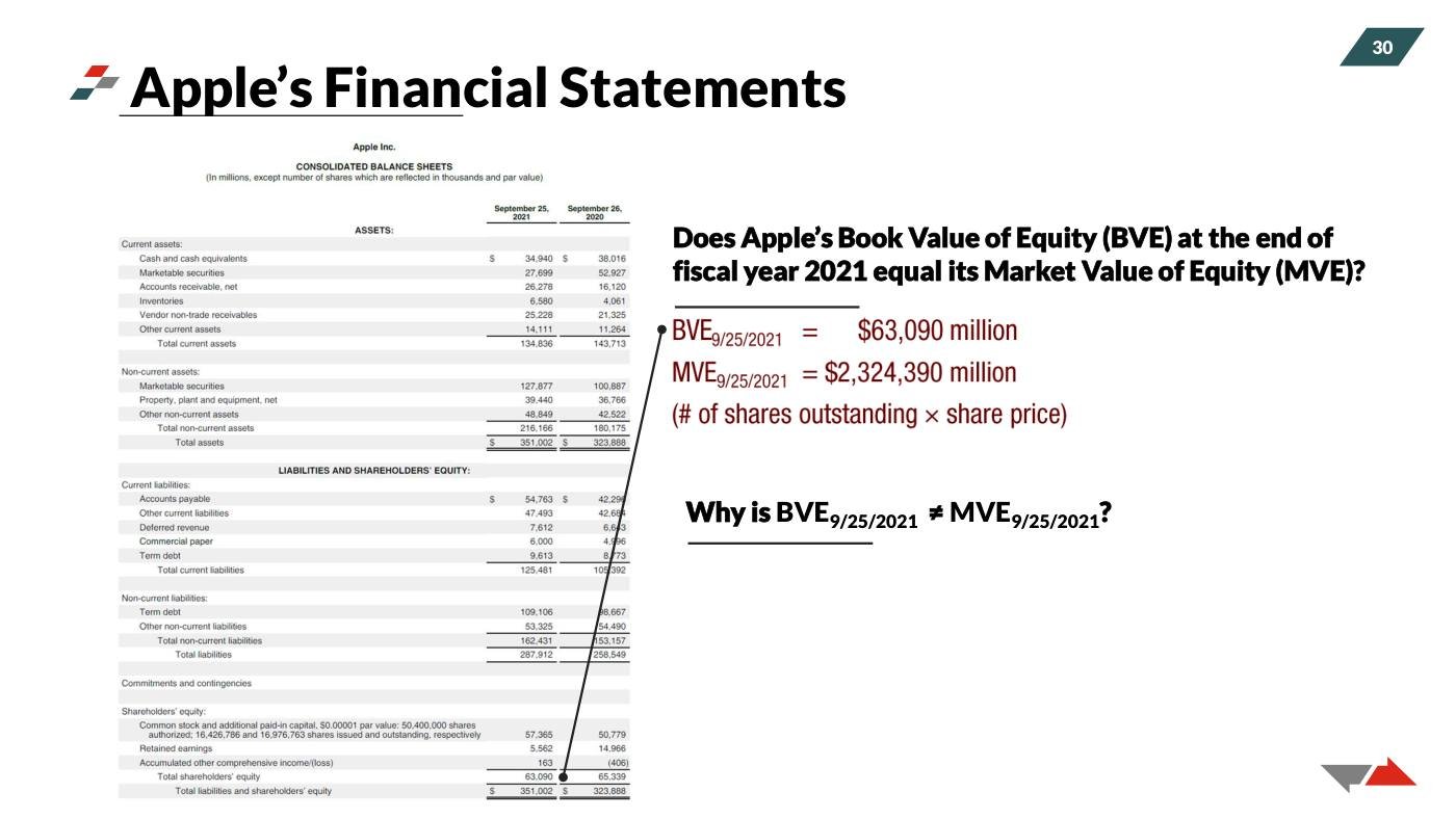 Kasznik - Financial Statements Slides (Session 1), page 18