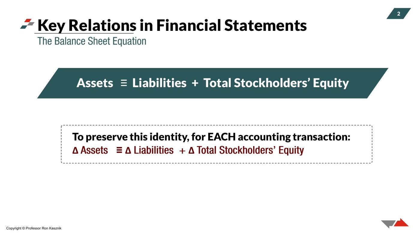 Kasznik - Financial Statement Analysis Slides (Session 2), page 2