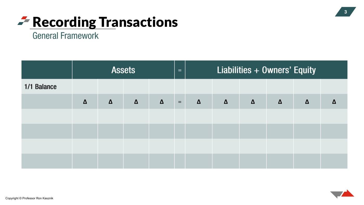 Kasznik - Financial Statement Analysis Slides (Session 2), page 3