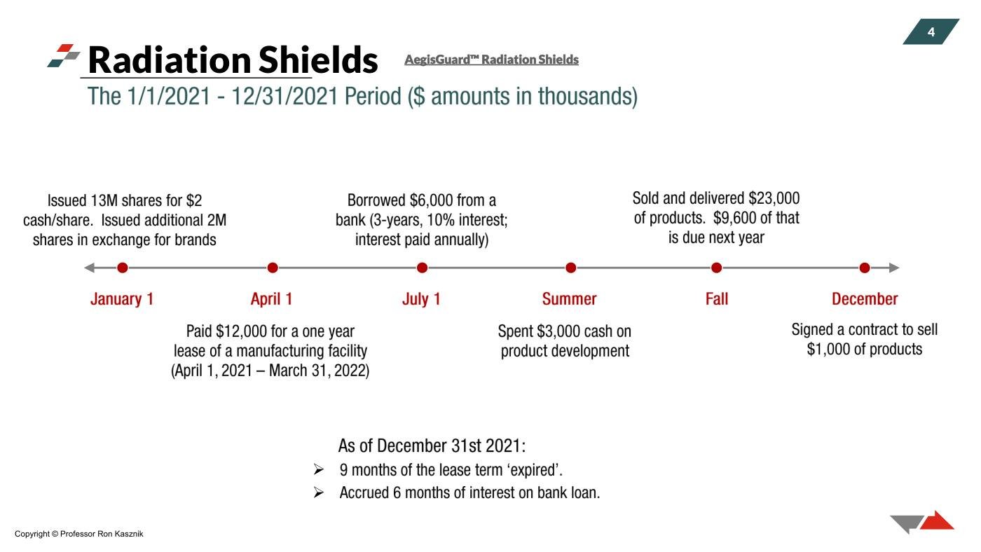 Kasznik - Financial Statement Analysis Slides (Session 2), page 4