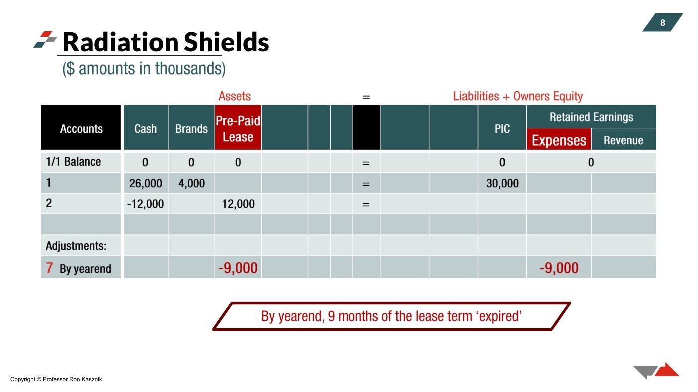 Kasznik - Financial Statement Analysis Slides (Session 2), page 7