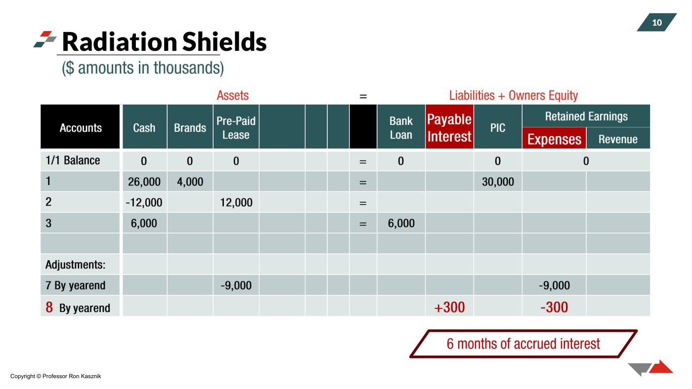 Kasznik - Financial Statement Analysis Slides (Session 2), page 9
