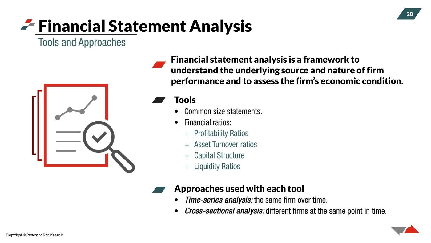 Kasznik - Financial Statement Analysis Slides (Session 2), page 11