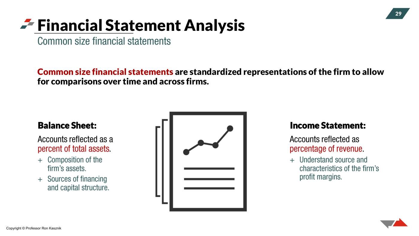 Kasznik - Financial Statement Analysis Slides (Session 2), page 12