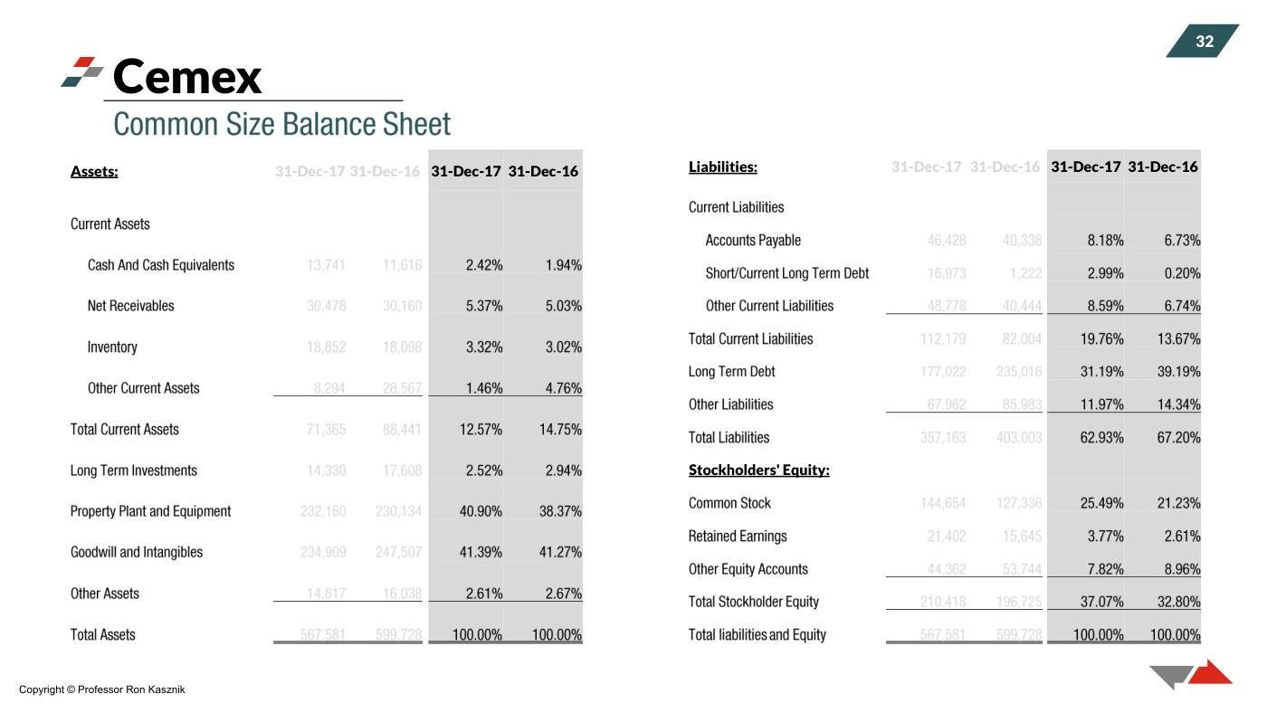 Kasznik - Financial Statement Analysis Slides (Session 2), page 13
