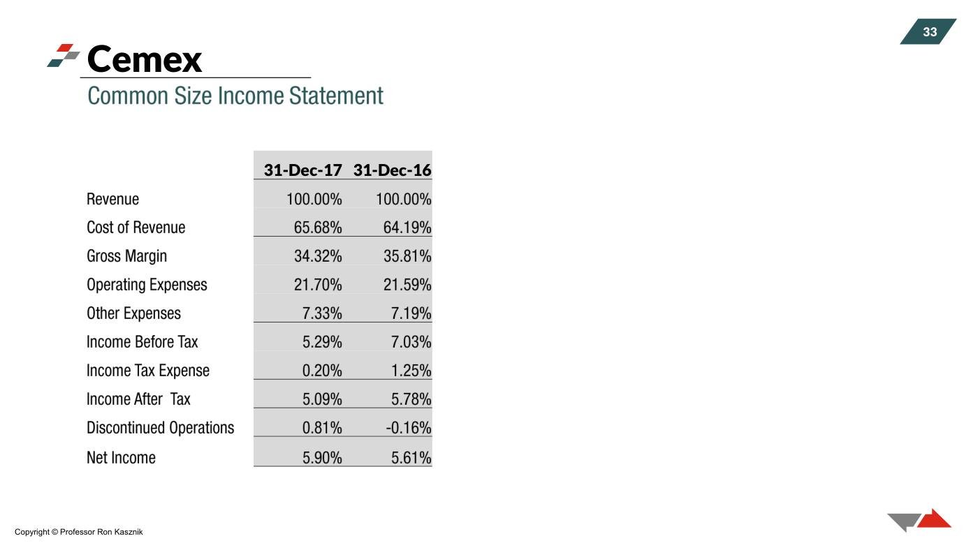 Kasznik - Financial Statement Analysis Slides (Session 2), page 14